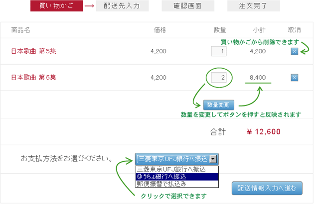 kaimonohouhou 買い物方法